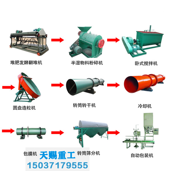 [6]復合肥生產線3